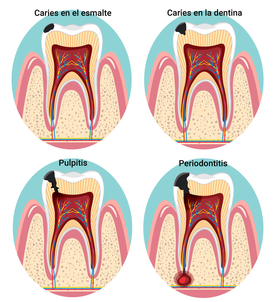 urgencias dentales